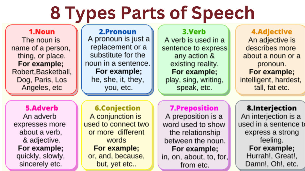 Parts of Speech