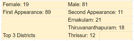 KEAM Rank List 2024