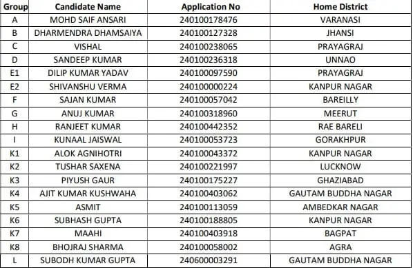 UPJEE Polytechnic Result 2024 Toppers List