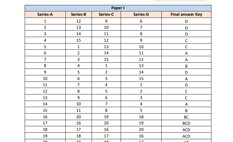 JENPAS UG Answer Key 2024