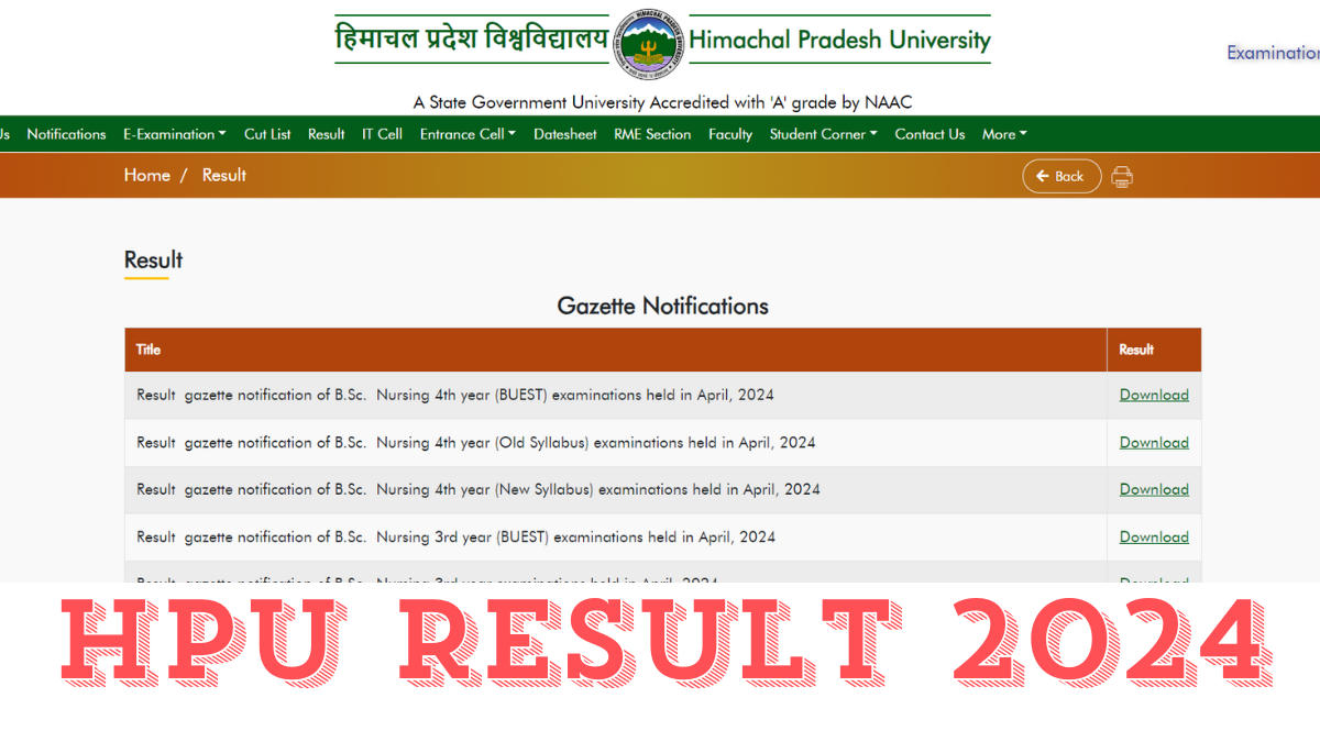 HPU Result 2024