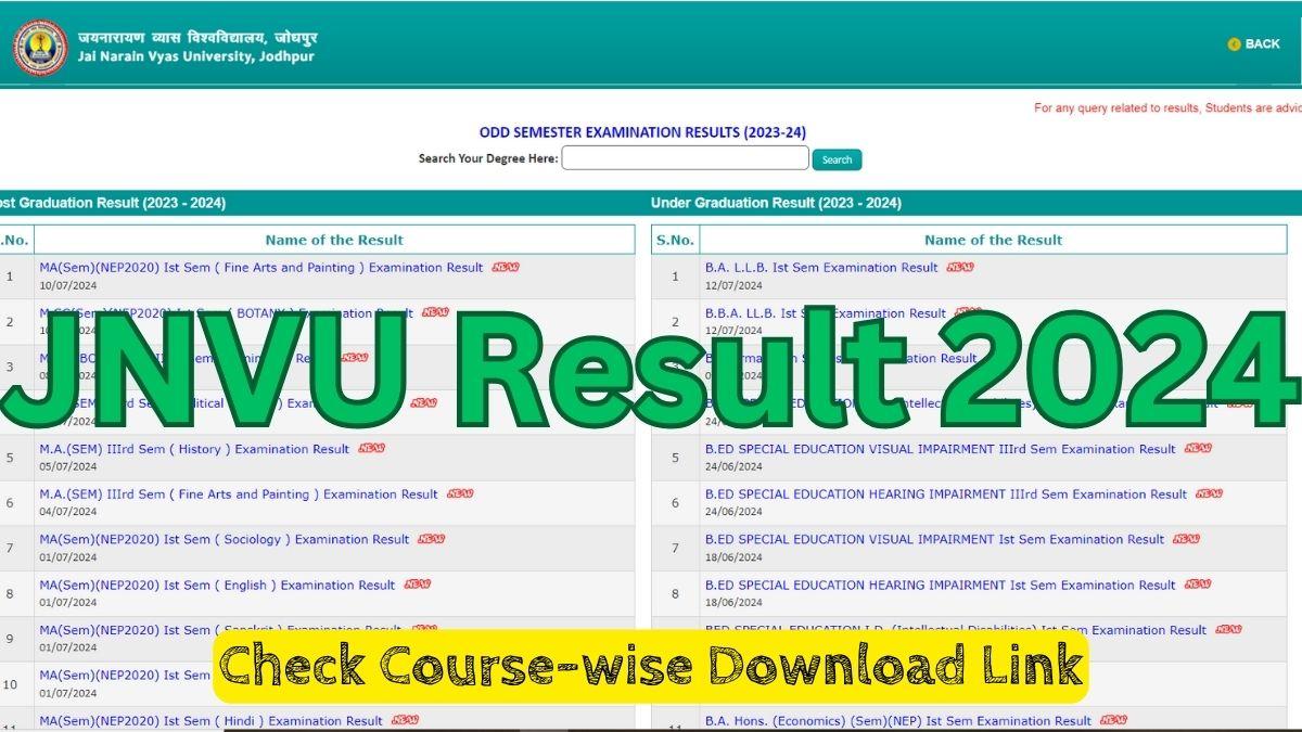 JNVU Result 2024