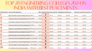 Top 20 Engineering Colleges 2024