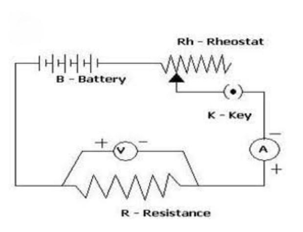 Ohm's Law Experiment