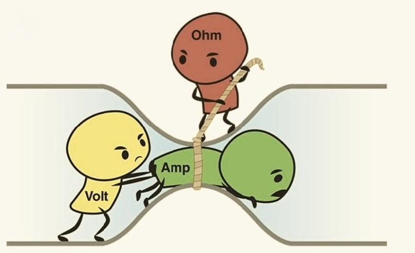 Ohm's Law Resistance