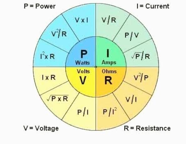 Ohm's Law Pie Chart