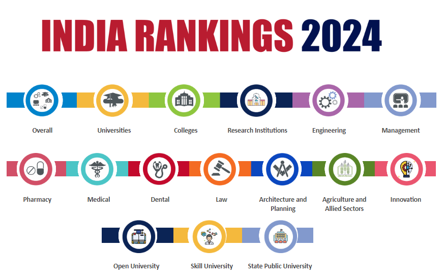 Categories in NIRF Ranking System