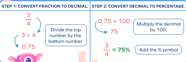 Fraction to Percent Conversion