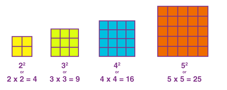 Perfect Squares Numbers