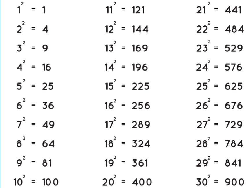 Perfect Squares Chart