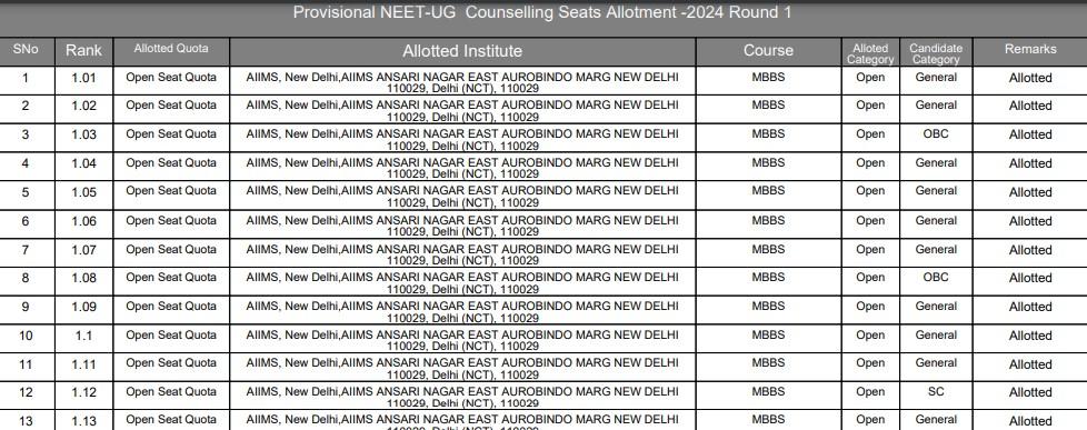 NEET Seat Allotment List 2024