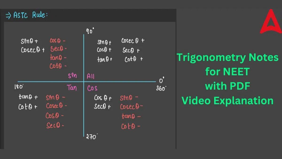 Trigonometry Notes for NEET