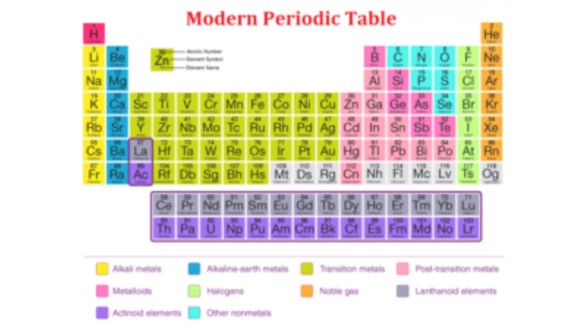 Periodic Table