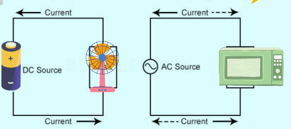 Difference Between AC and DC