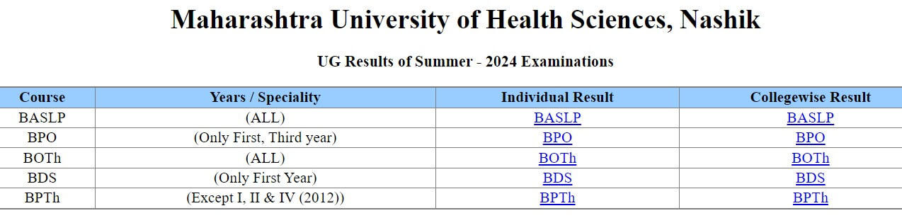 MUHS UG Results 2024