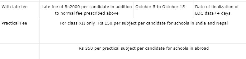 CBSE Board Exam 2025