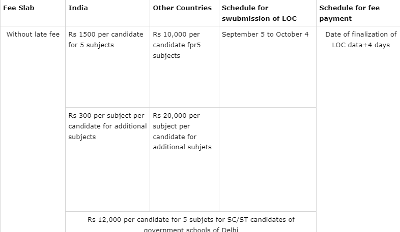 CBSE Board Exam 2025 Registration Started, Direct Class 10, 12 Registration Link Here_3.1