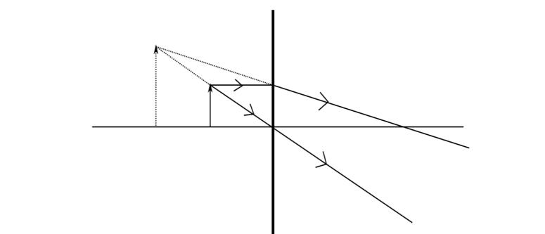 Class 10 Science Sample Paper 2024-25 with Solutions PDF Download -_5.1