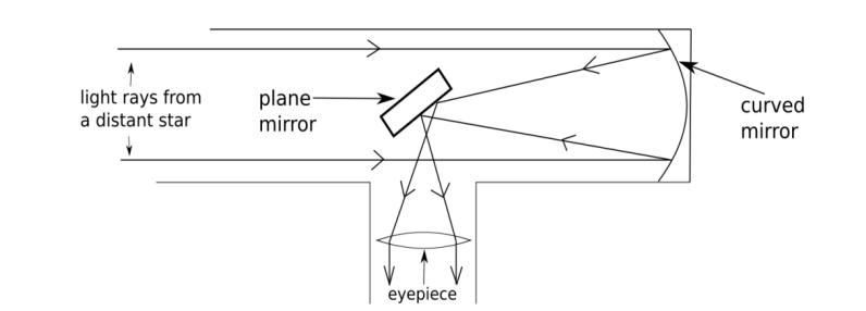 Class 10 Science Sample Paper 2024-25 with Solutions PDF Download -_19.1