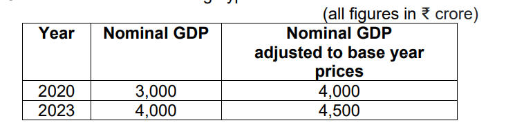 Class 12 Economics Sample Paper 2024-25 with Solutions PDF Download -_6.1