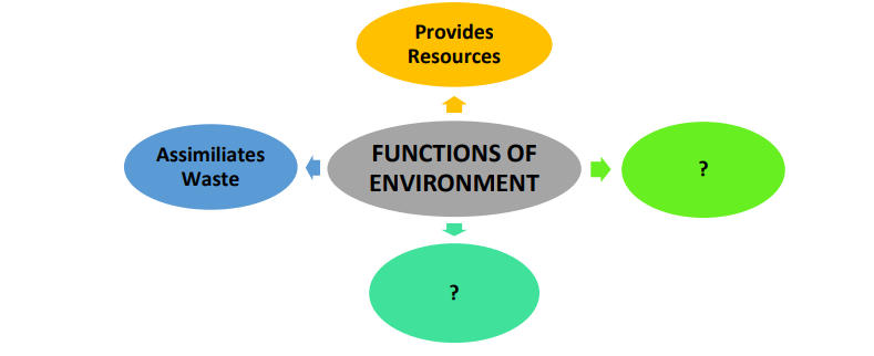 Class 12 Economics Sample Paper 2024-25 with Solutions PDF Download -_7.1