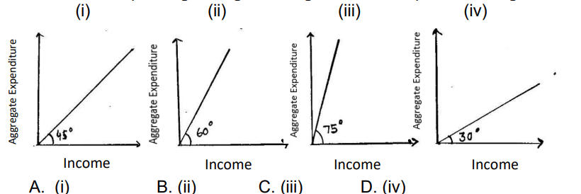 Class 12 Economics Sample Paper 2024-25 with Solutions PDF Download -_3.1