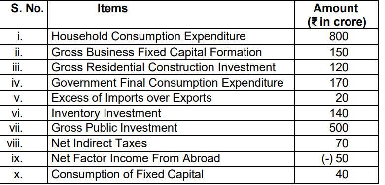 Class 12 Economics Sample Paper 2024-25 with Solutions PDF Download -_5.1