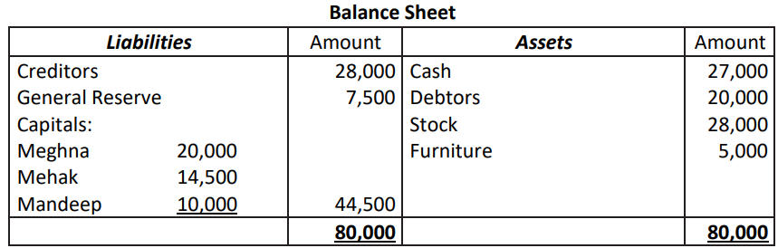 Class 12 Accountancy Sample Paper 2024-25 with Solutions, Download PDF -_5.1