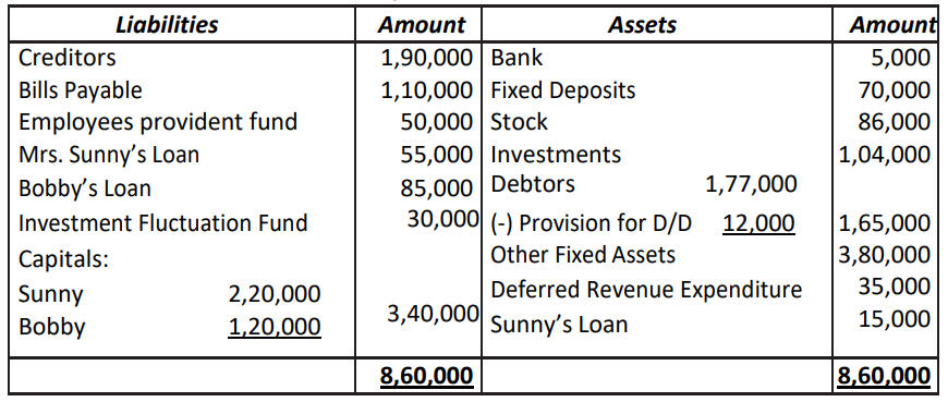 Class 12 Accountancy Sample Paper 2024-25 with Solutions, Download PDF -_6.1