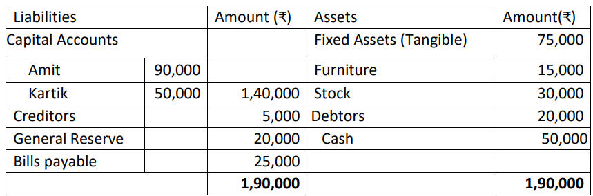 Class 12 Accountancy Sample Paper 2024-25 with Solutions, Download PDF -_4.1