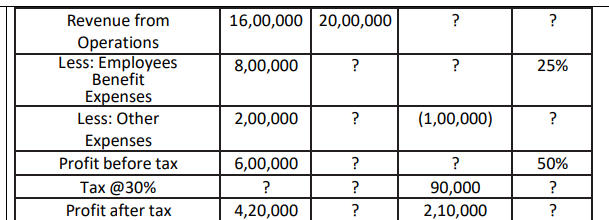 Class 12 Accountancy Sample Paper 2024-25 with Solutions, Download PDF -_9.1