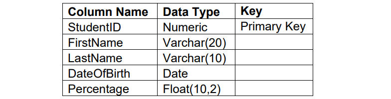 Class 12 IP Sample Paper 2024-25 with Solutions, Download PDF -_7.1