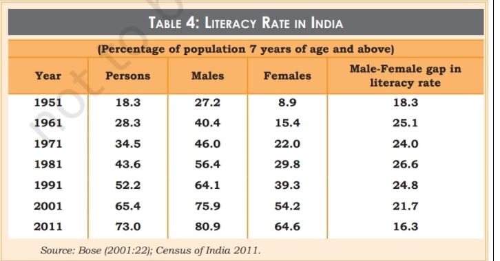 Class 12 Sociology Sample Paper 2024-25 with Solutions, Download PDF -_5.1