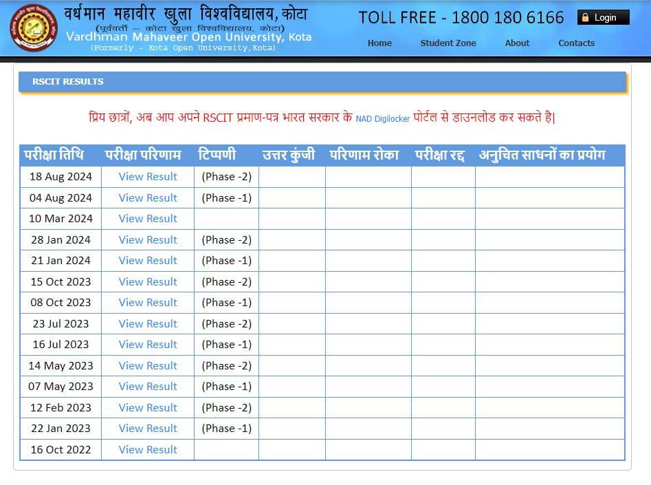 RSCIT Result 2024