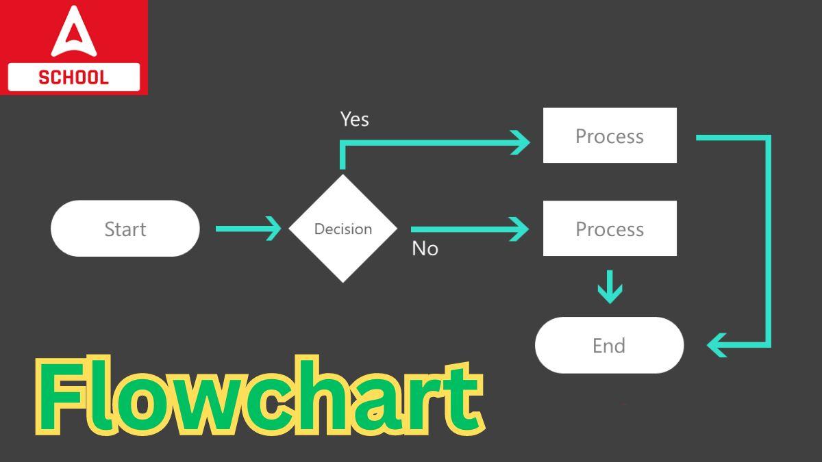 Flowchart