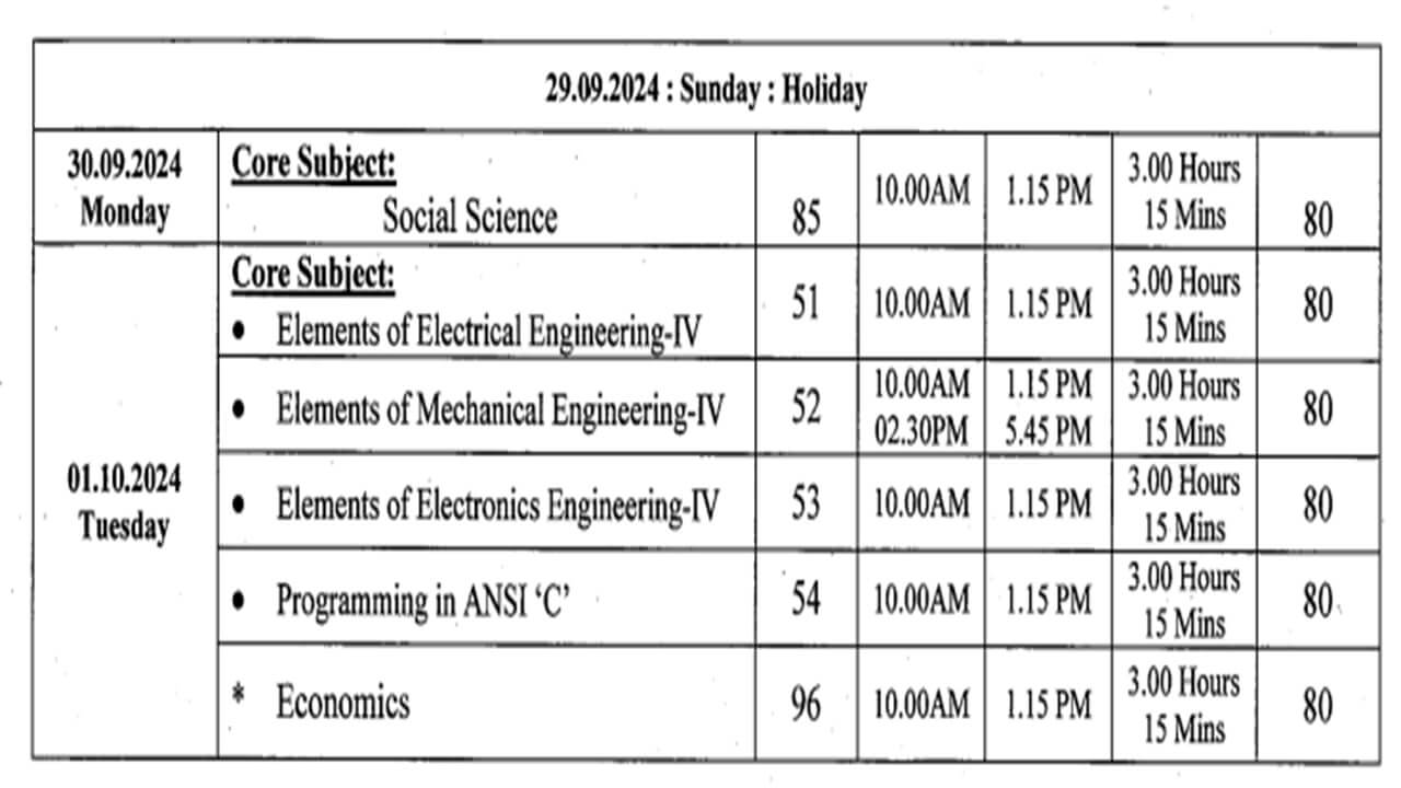 Karnataka SSLC Exam Time Table 2025