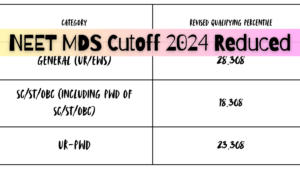 NEET MDS Revised Cutoff 2024