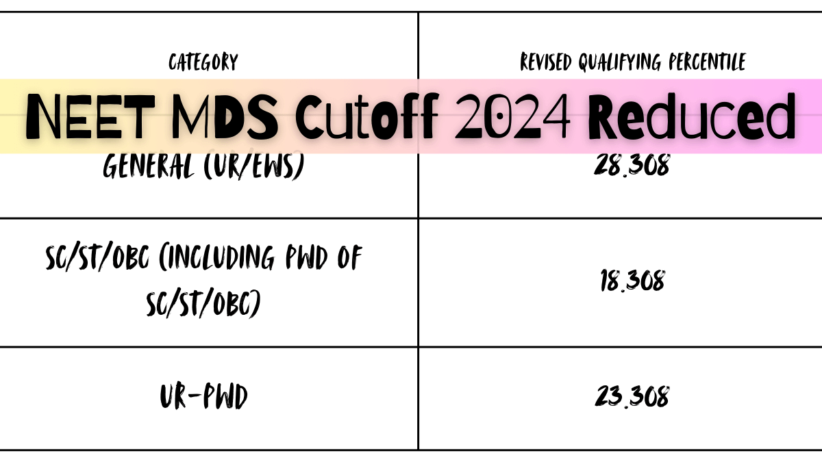 NEET MDS Revised Cutoff 2024