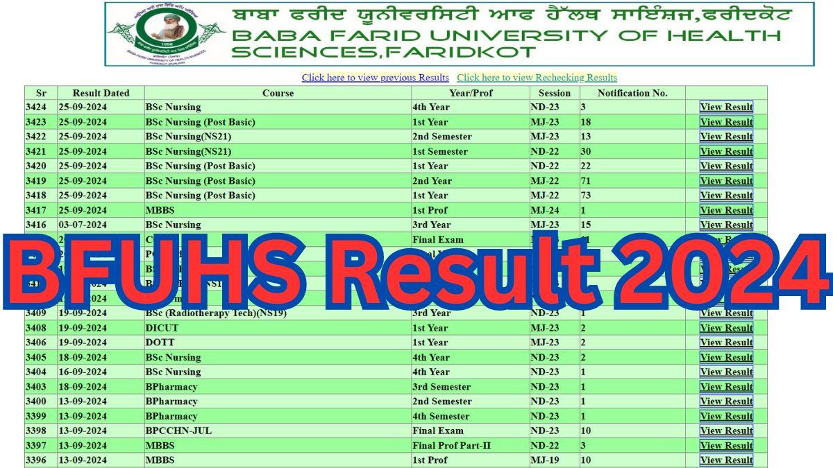 BFUHS Result 2024