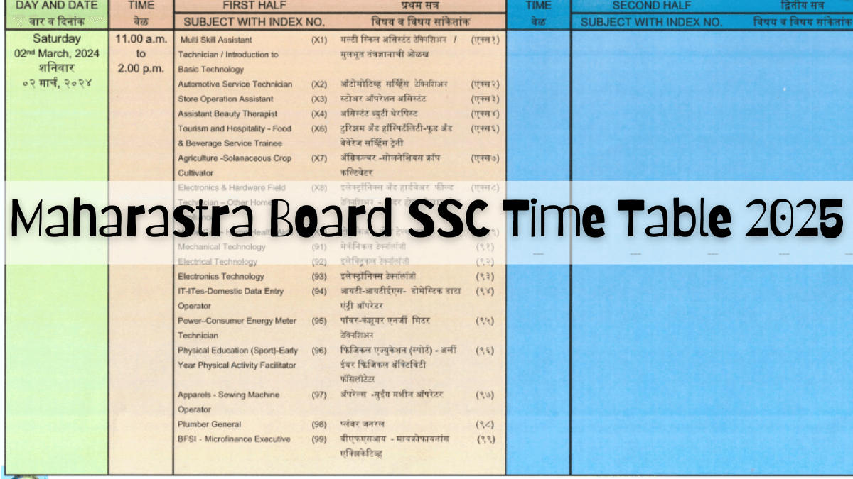 Maharashtra Board SSC Time Table 2025, Check Class 10th Exam Date