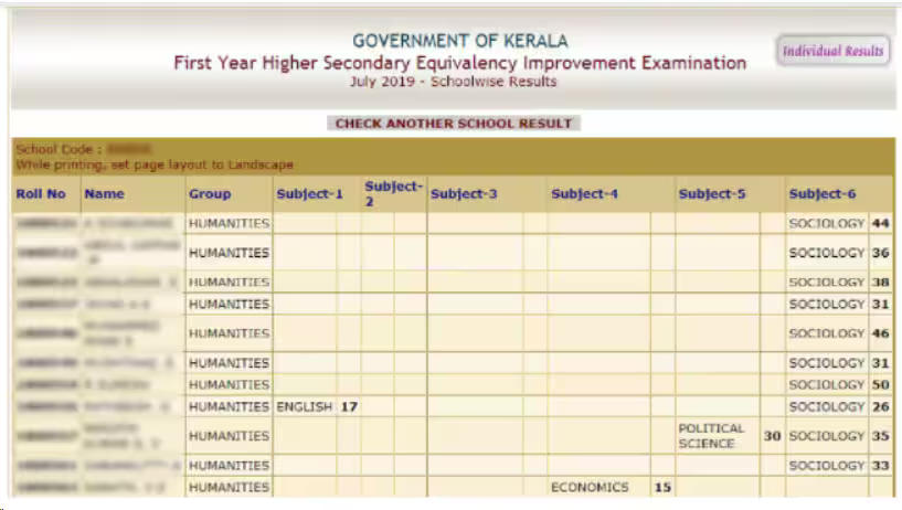 Kerala Plus One Result 2024 School Wise Sample Image