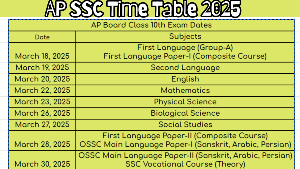 AP SSC Time Table 2025