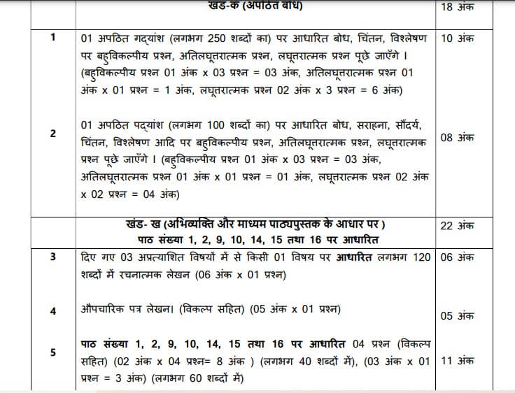 hindi core syllabus (1)