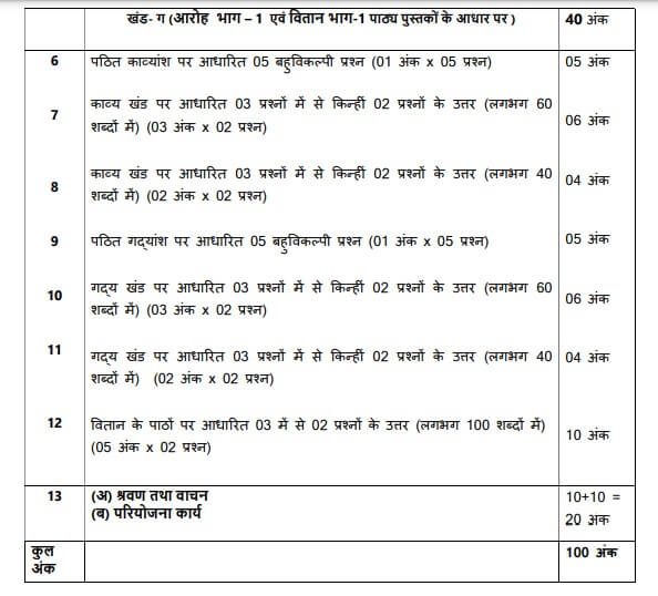 CBSE Class 11 Hindi Syllabus 2024-25 Out, Download Updated PDF_4.1