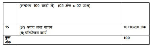 CBSE Class 11 Hindi Syllabus 2024-25 Out, Download Updated PDF_8.1