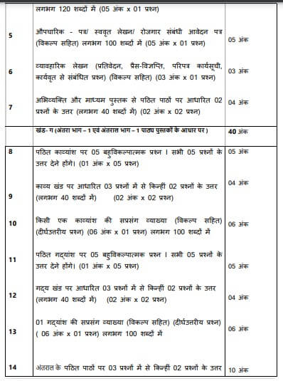 CBSE Class 11 Hindi Syllabus 2024-25 Out, Download Updated PDF_7.1