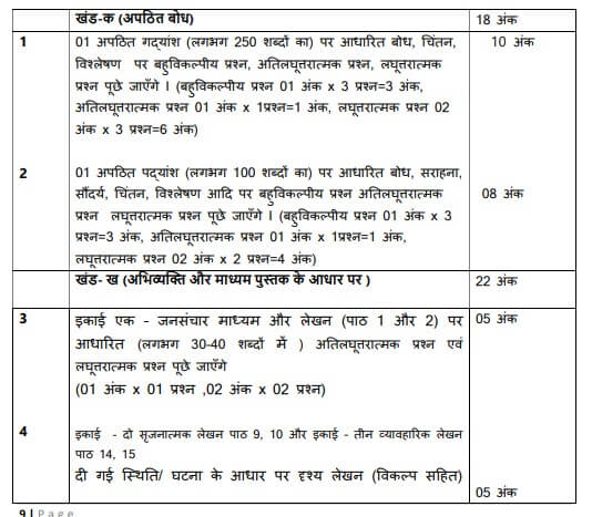 CBSE Class 11 Hindi Syllabus 2024-25 Out, Download Updated PDF_6.1