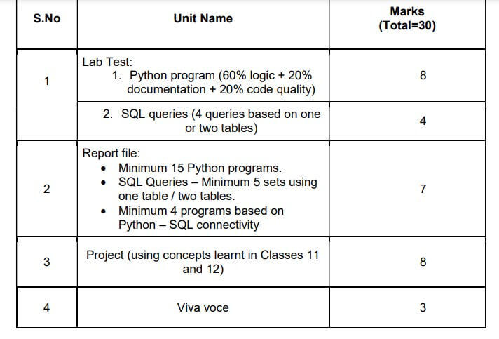 CBSE Class 12 Computer Science Syllabus 2025 (1)