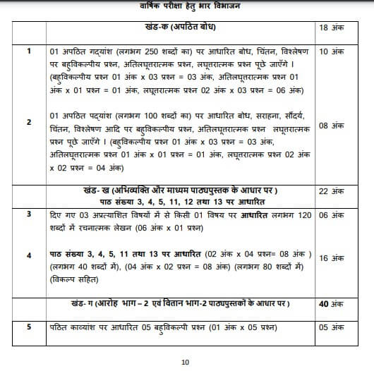 CBSE Class 12 Hindi Syllabus 2024-25, Download Revised Hindi Syllabus PDF_3.1