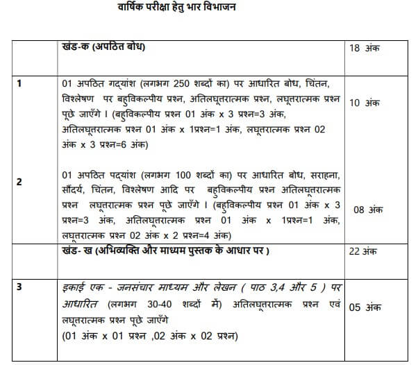 hindi elective